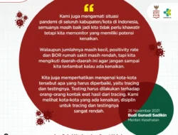 19 Kabupaten/Kota Terindikasi Alami Kenaikan Kasus COVID-19
