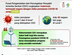 CDC Ungkap Indonesia Berisiko Rendah Penularan COVID-19