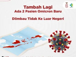 Tambah Lagi, Ada 2 Pasien Omicron Baru: Diimbau Tidak Ke Luar Negeri