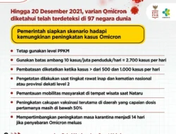Pemerintah Siapkan Skenario Hadapi Kemungkinan Peningkatan Kasus Omicron
