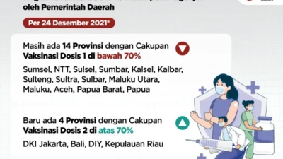 4 Terobosan untuk Tingkatkan Angka Vaksinasi COVID-19 di Daerah