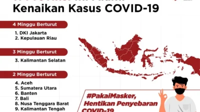 WARNING! 11 Provinsi Ini Alami Kenaikan Kasus COVID-19 Lebih dari Seminggu Berturut