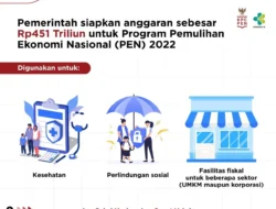 Semoga Tepat Sasaran ! Pemerintah Siapkan Rp451 Triliun untuk Program Pemulihan Ekonomi Nasional 2022