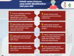 8 Fakta Ilmiah Terkini Terkait Varian Omicron