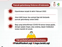 Puncak Gelombang Omicron di Indonesia Diperkirakan di Akhir Februari 2022