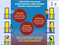 Durasi Karantina Bagi Pelaku Perjalanan Luar Negeri (PPLN) Yang Masuk Indonesia