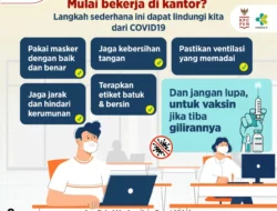 Mulai Ngantor? Yuk, Ikuti 5 Langkah Ini Buat Cegah Penularan COVID-19