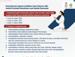 Kapasitas Jemaah Tempat Ibadah di PPKM Level 1 Bisa Sampai 100%
