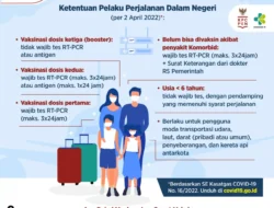 Aturan Terbaru Untuk Pelaku Perjalanan Dalam Negeri (per 2 April 2022)