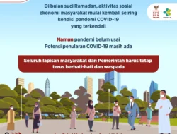 Bareng-Bareng Jaga Kondisi Pandemi COVID-19 Tetap Terkendali