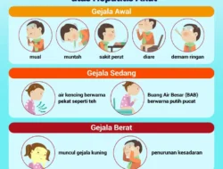 Hepatitis Akut Menular Lewat Saluran Cerna dan Saluran Pernafasan, Cegah dengan Protokol Kesehatan