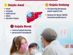 Lakukan Protokol Kesehatan COVID-19 untuk Cegah Infeksi Hepatitis Akut
