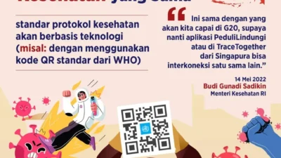 ASEAN Akan Bentuk Standar Protokol Kesehatan yang Sama
