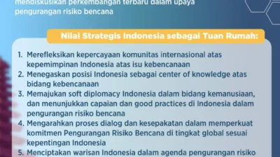 Indonesia Tuan Rumah Global Platform for Disaster Risk Reduction (GPDRR) ke-7 (23-28 Mei 2022)