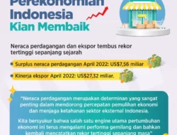 Perekonomian Indonesia Kian Membaik