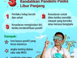 3 Faktor Kunci Masyarakat Kendalikan Pandemi Pasca Libur Panjang