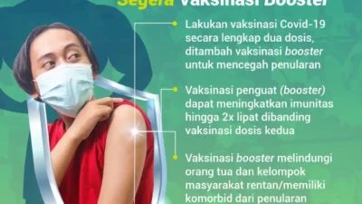 Jaga Momentum Pemulihan, Segera Vaksinasi Booster
