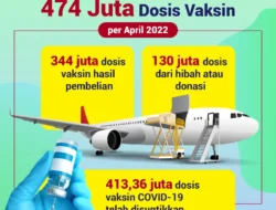 Indonesia Telah Terima 474 Juta Dosis Vaksin (per April 2022)