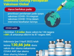 Pimpin Pertemuan COVAX AMC Indonesia Dorong Percepatan Vaksinasi Global
