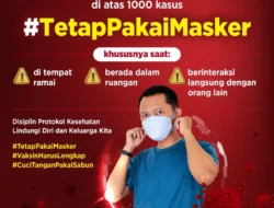 #TetapPakaiMasker Jumlah kasus harian kembali meningkat di atas 1.000 kasus