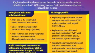 Ketentuan Protokol Kesehatan pada Pelaksanaan Kegiatan Berskala Besar