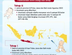 Imunisasi Anak Penting