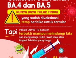 Omicron Subvarian BA.4 dan BA.5 Punya Daya Tular Tinggi