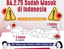 Omicron Varian Baru BA.2.75 Sudah Masuk di Indonesia