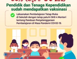 96% (3,77 juta) Pendidik dan Tenaga Kependidikan sudah mendapatkan vaksinasi
