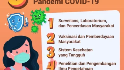 5 Pilar Terintegrasi untuk Akhiri Pandemi COVID-19