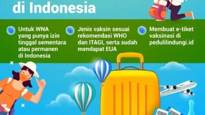 WNA Bisa Vaksinasi COVID-19 di Indonesia