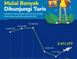 Pandemi Melandai, Turis Mulai Berdatangan