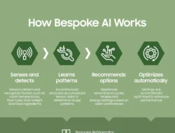 [Infografis] Kekuatan AI Bespoke: Bagaimana Solusi AI Cerdas Samsung Membuat Rumah Lebih Cerdas