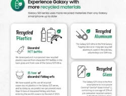 Desainnya yang baru dan mutakhir dari Galaxy S23 Series, mau tahu !