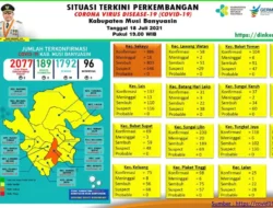 Data 18 Juli, Jumlah Meninggal Akibat Covid-19 di Muba Sebanyak 96 Orang