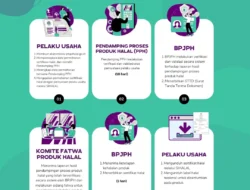 Minatkah !, Pendaftaran SEHATI 2023 untuk 1 Juta Kuota Bagi UMK, Ini Syaratnya