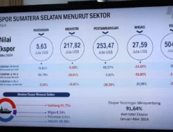 Penduduk Miskin Sumsel Berkurang  61 Ribu Orang 