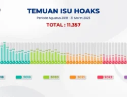 Cerdas Bermedsos, Isu Hoaks Meningkat