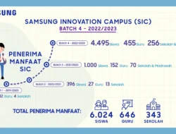 Kuota Ditambah Jadi 4.000, Samsung Perbesar Akses Pelatihan Teknologi untuk Siswa SMK & MA