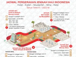 Ada keluarga ente yang naik haji ! biar ente tahu paham, Simak, PPIH persiapkan jadwal pergerakan jemaah haji Indonesia