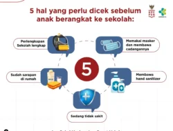 Cek 5 Hal Ini Sebelum Anak Berangkat ke Sekolah