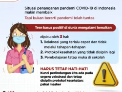 Pandemi COVID-19 Belum Tuntas, 3 Hal Ini Bisa Picu Kenaikan Kasus Kembali