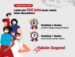 100 Juta Dosis Vaksin COVID-19 Sudah Disuntikkan!