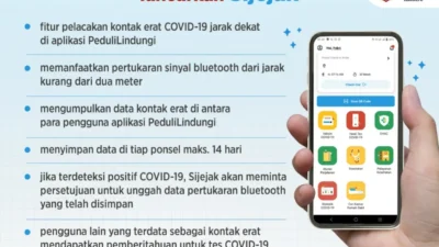 Sijejak, Fitur Pelacakan Cepat Kontak Erat di PeduliLindungi