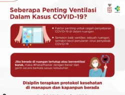 Pentingnya Ventilasi Yang Baik Dalam Kasus COVID-19!