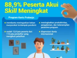 Capaian Program Kartu Prakerja 88,9% Peserta Akui Skill Meningkat