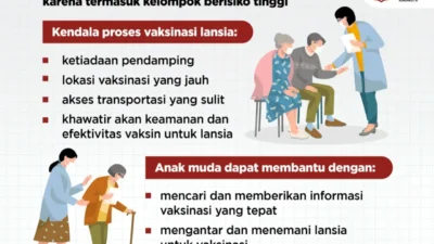Anak Muda Sayangi Lansia, Temani Vaksinasi COVID-19