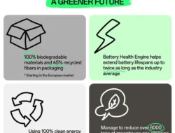 OPPO Rilis OPPO Climate Action Report