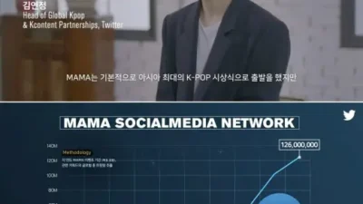 Twitter Bawa Sorakan Besar dari Penggemar K-Pop ke Mnet ASIAN MUSIC AWARDS 2021 (MAMA 2021)