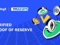 BingX umumkan bukti cadangan sana yang terverifikasi oleh Mazars